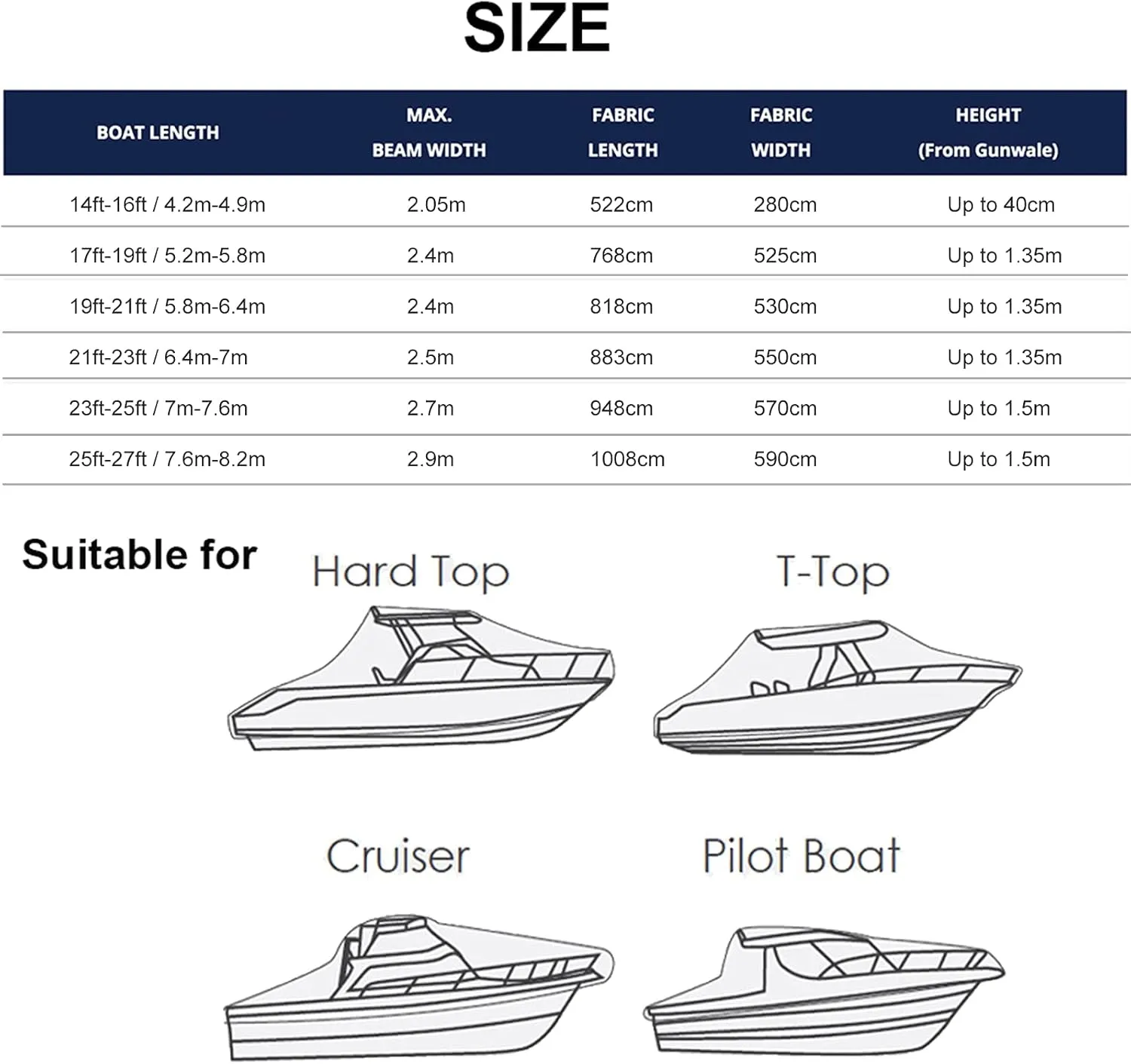Heavy Duty Hard Top/T-Top Boat Cover 600 Denier Oxford Fabric Waterproof UV Resistant Trailerable Center Console T-Top Boat Cover,Blue,883cm x 550cm