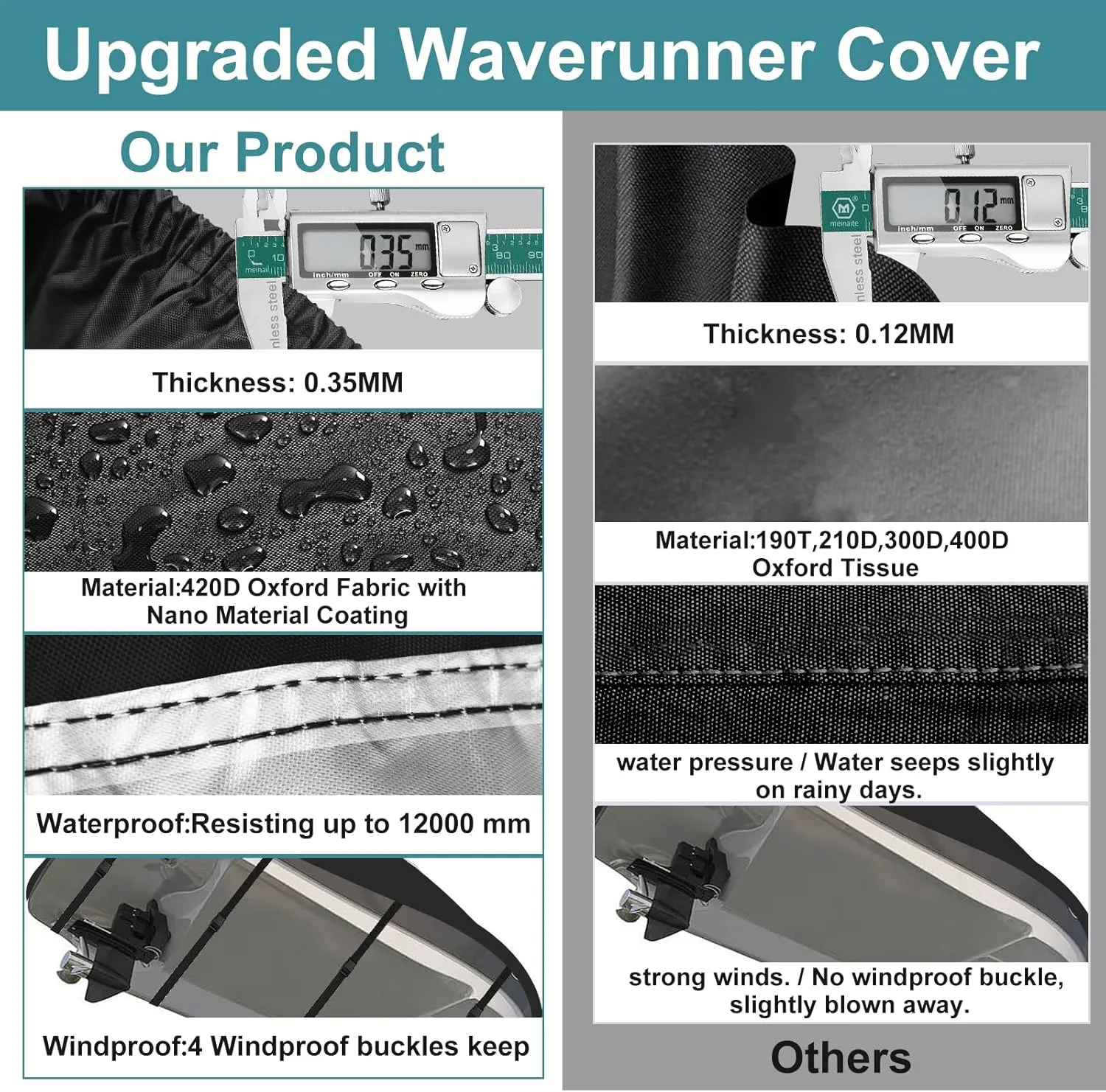 Jet Ski Cover,Durable 420D Jetski Cover 3 Seater Waterproof,Upgraded Waverunner Cover with 2 Air Vents，4 Windproof Buckles,All Weather Universal Cover for Seadoo (Silver-Black, XXXL:136"-145")