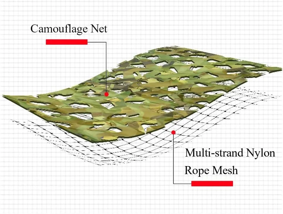 Wear-Resistant Camo Netting for Jungle Fence, Oxford Fabric Sunshade Camping Camouflage Netting, for Building Shelters, Decoration Tree Houses